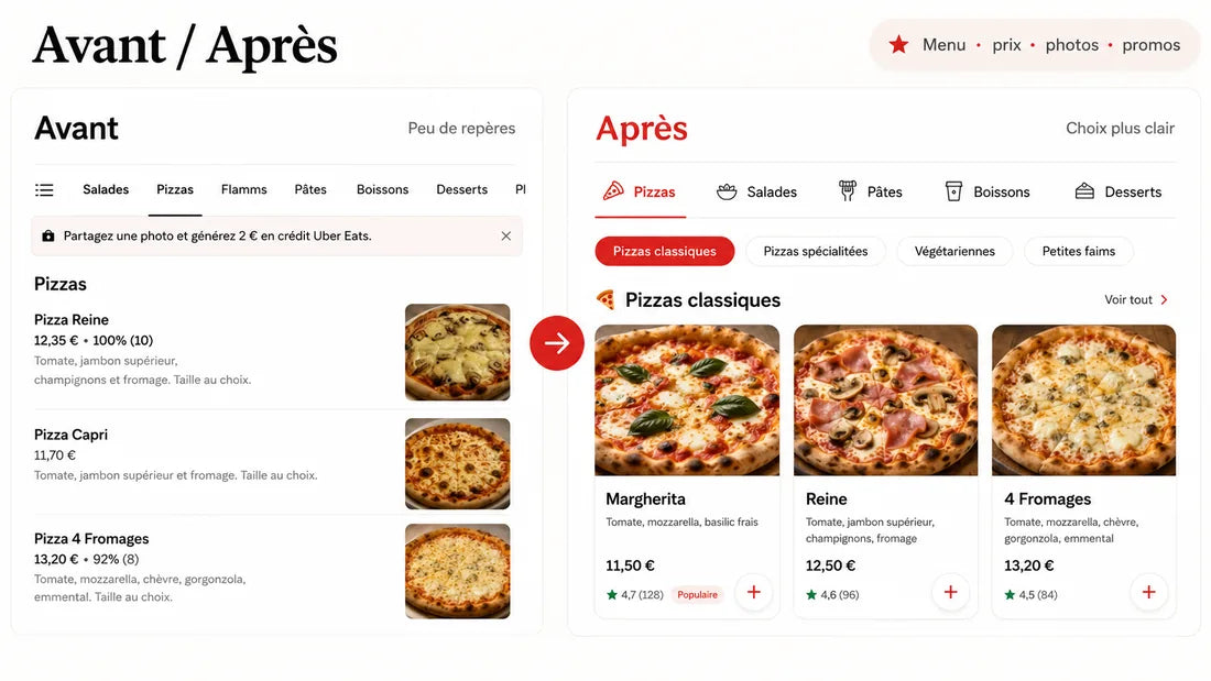 Menu Uber Eats avant et après optimisation